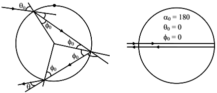 A light ray is incident on the surface of a sphere of refractive index ...