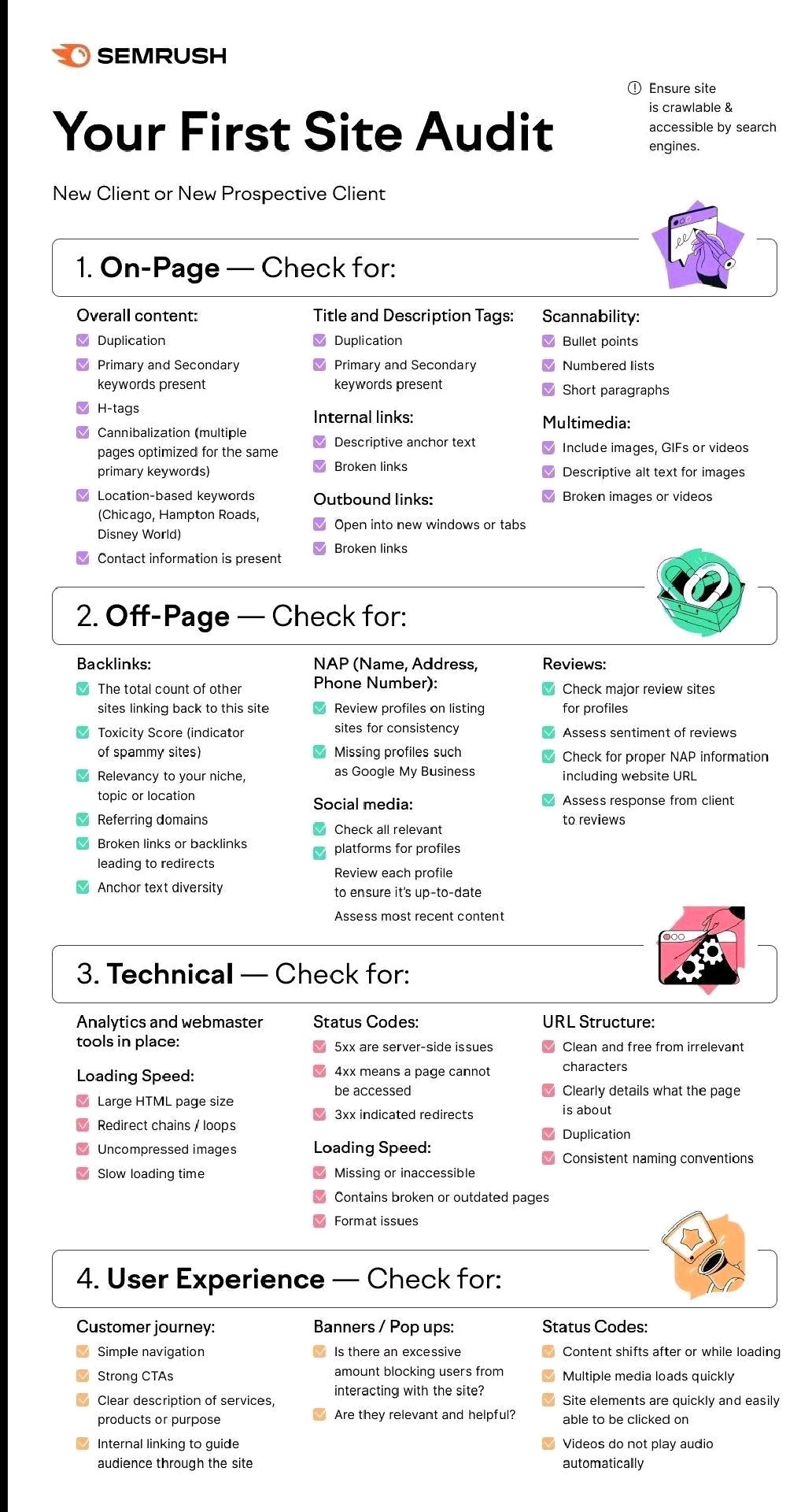 on page and off page seo techniques