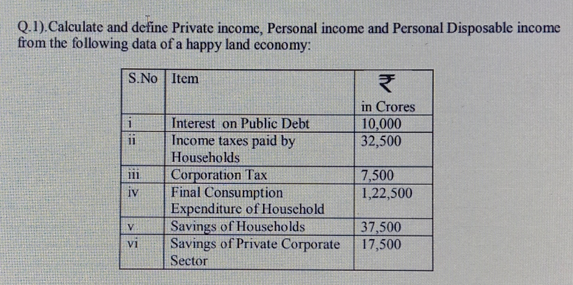 Q.1). Calculate and define Private Personal and Personal