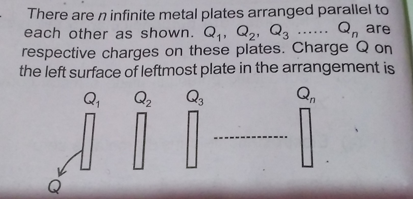 There are \( n \) infinite metal plates arranged parallel to each other