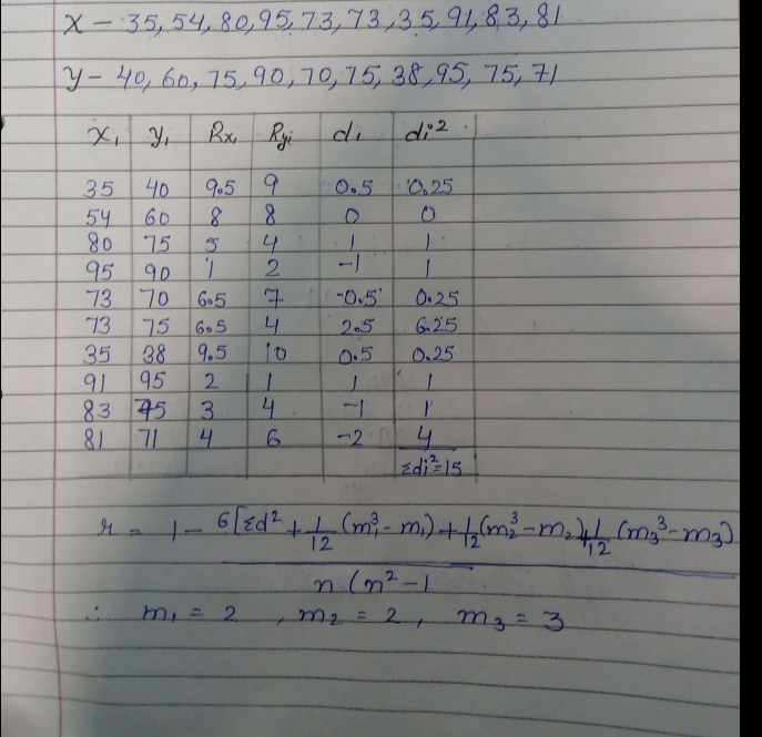 Calculate the Spearman's ranks correlation coefficient for the ...