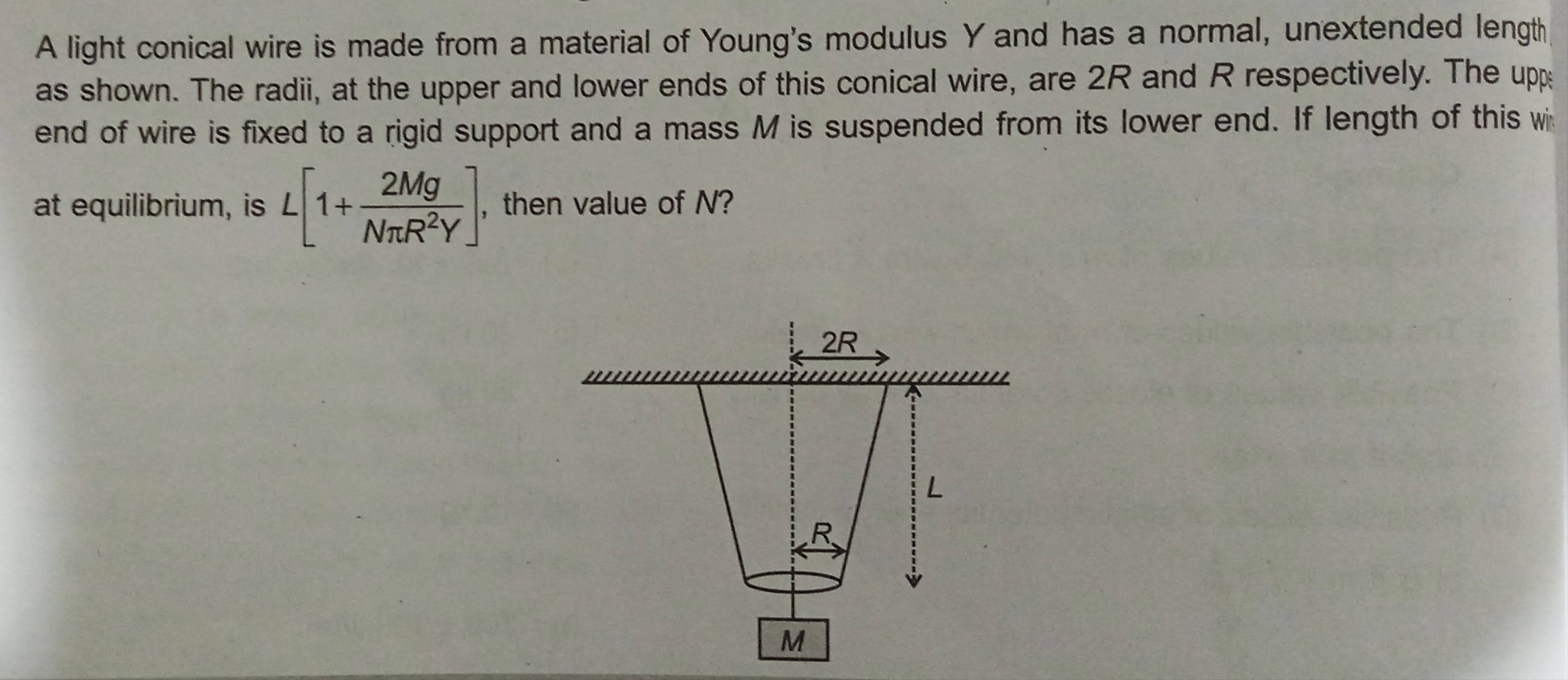 A lenght of wire is made from a material of youngs modulus Y and has a ...
