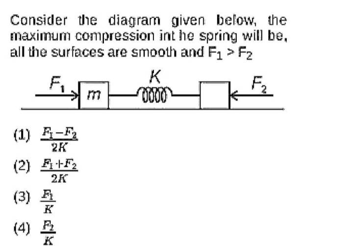 Consider the diagram given below, the maximum compression int he spring ...